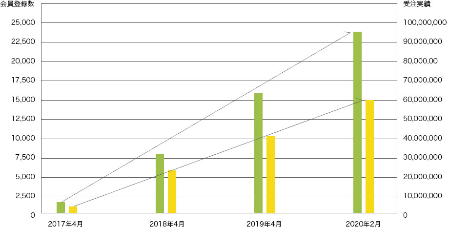 宿泊予約サイト様｜2017年4月にECサイトを制作